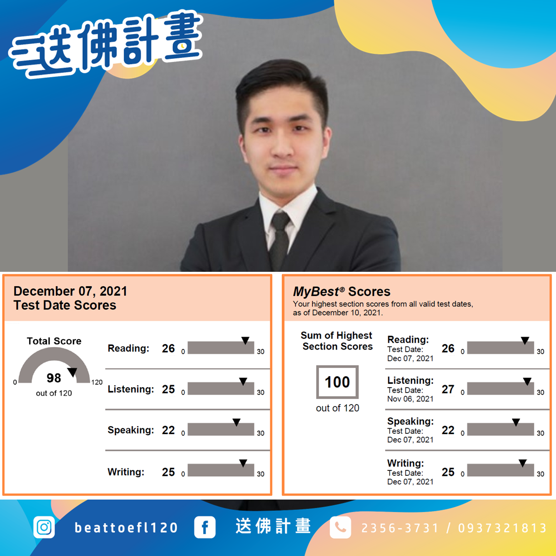 上課兩周 Best Score 105 感謝送佛 上課兩周 Best Score 105 感謝送佛